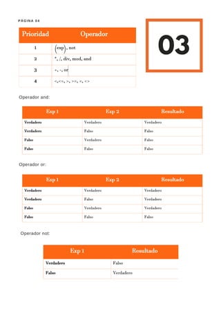Operador and:
03
PÁGINA 04
Operador or:
Operador not:
 