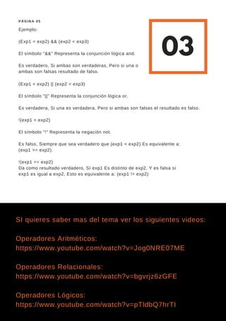Ejemplo:
(Exp1 < exp2) && (exp2 < exp3)
El símbolo "&&" Representa la conjunción lógica and.
Es verdadero, Si ambas son verdaderas, Pero si una o
ambas son falsas resultado de falso.
03
PÁGINA 05
(Exp1 < exp2) || (exp2 < exp3)
El símbolo "||" Representa la conjunción lógica or.
Es verdadera, Si una es verdadera, Pero si ambas son falsas el resultado es falso.
!(exp1 < exp2)
El símbolo "!" Representa la negación not.
Es falso, Siempre que sea verdadero que (exp1 < exp2) Es equivalente a:
(exp1 >= exp2).
!(exp1 == exp2)
Da como resultado verdadero, Sí exp1 Es distinto de exp2, Y es falsa sí
exp1 es igual a exp2, Esto es equivalente a: (exp1 != exp2)
SI quieres saber mas del tema ver los siguientes videos:
Operadores Aritméticos:
https://www.youtube.com/watch?v=Jog0NRE07ME
Operadores Relacionales:
https://www.youtube.com/watch?v=bgvrjz6zGFE
Operadores Lógicos:
https://www.youtube.com/watch?v=pTldbQ7hrTI
 