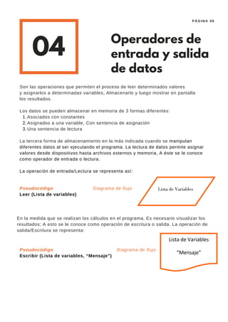 Asociados con constantes
Asignados a una variable, Con sentencia de asignación
Una sentencia de lectura
Son las operaciones que permiten el proceso de leer determinados valores
y asignarlos a determinadas variables, Almacenarlo y luego mostrar en pantalla
los resultados.
Los datos se pueden almacenar en memoria de 3 formas diferentes:
1.
2.
3.
La tercera forma de almacenamiento en la más indicada cuando se manipulan
diferentes datos al ser ejecutando el programa. La lectura de datos permite asignar
valores desde dispositivos hasta archivos externos y memoria, A éste se le conoce
como operador de entrada o lectura.
La operación de entrada/Lectura se representa así:
04
Operadores de
entrada y salida
de datos
PÁGINA 06
Pseudocódigo
Leer (Lista de variables)
Diagrama de flujo
En la medida que se realizan los cálculos en el programa, Es necesario visualizar los
resultados; A esto se le conoce como operación de escritura o salida. La operación de
salida/Escritura se representa:
Pseudocódigo
Escribir (Lista de variables, “Mensaje")
Diagrama de flujo
 