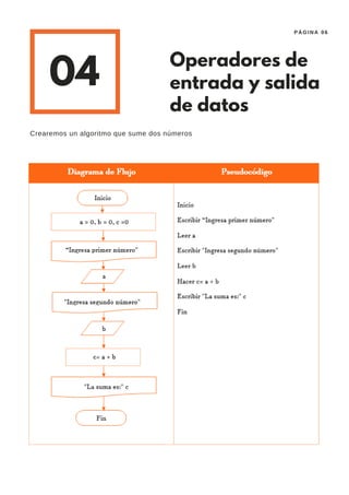 Crearemos un algoritmo que sume dos números
04
Operadores de
entrada y salida
de datos
PÁGINA 06
 
