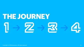 THEJOURNEY
Copyright © 2018 Accenture. All rights reserved. 10
 