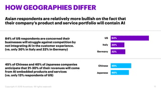 Asian respondents are relatively more bullish on the fact that
their company’s product and service portfolio will contain ...