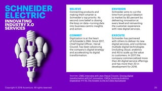 SCHNEIDER
ELECTRIC
INNOVATING
INDUSTRYX.0
SERVICES
BELIEVE
Connecting products and
making them smarter is
Schneider’s top ...
