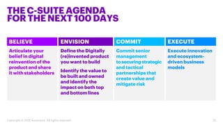 THEC-SUITEAGENDA
FOR THENEXT100DAYS
Copyright © 2018 Accenture. All rights reserved. 22
Define the Digitally
(re)invented ...