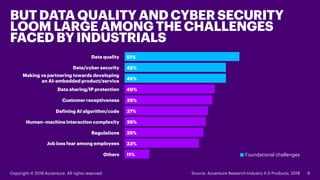 BUTDATA QUALITY ANDCYBERSECURITY
LOOM LARGEAMONG THECHALLENGES
FACEDBYINDUSTRIALS
Source: Accenture Research Industry X.0 ...