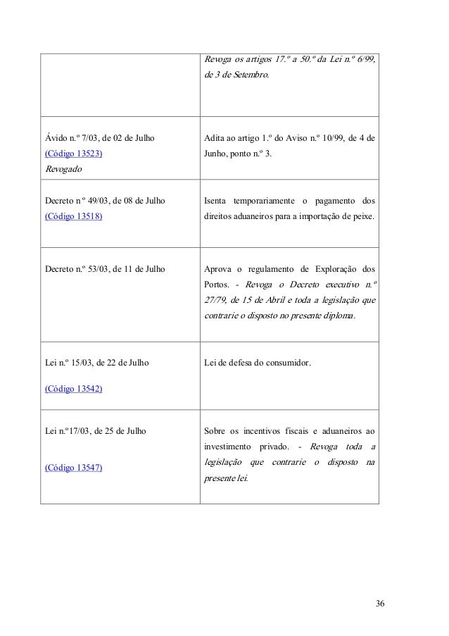 Sumula Legislativa Aduaneira I Versao 07
