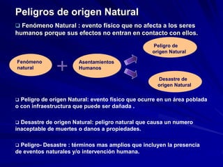  Fenómeno Natural : evento físico que no afecta a los seres
humanos porque sus efectos no entran en contacto con ellos.
Peligros de origen Natural
Fenómeno
natural
Desastre de
origen Natural
Asentamientos
Humanos
Peligro de
origen Natural
 Peligro de origen Natural: evento físico que ocurre en un área poblada
o con infraestructura que puede ser dañada .
 Desastre de origen Natural: peligro natural que causa un numero
inaceptable de muertes o danos a propiedades.
 Peligro- Desastre : términos mas amplios que incluyen la presencia
de eventos naturales y/o intervención humana.
 