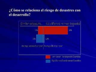 ¿Cómo se relaciona el riesgo de desastres con
el desarrollo?
 