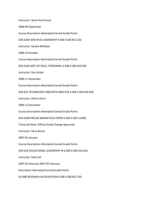 Instructor: Steve Hutchinson
2006-09 September
Course Description Attempted Earned Grade Points
EDA 620A SEM IN ED LEADERSHIP 4.500 4.500 B12.150
Instructor: Sandra Whitlock
2006-10 October
Course Description Attempted Earned Grade Points
EDA 616A MGT.OF EDUC. PERSONNEL 4.500 4.500 A16.650
Instructor: Dan Grider
2006-11 November
Course Description Attempted Earned Grade Points
EDA 625 TECHNOLOGY AND DATA ANALYSIS 4.500 4.500 A16.650
Instructor: Arthur Darin
2006-12 December
Course Description Attempted Earned Grade Points
EDA 620B PRELIM ADMIN FIELD EXPER 4.500 4.500 S 0.000
Transcript Note: Official Grade Change Approved
Instructor: Gene Bonas
2007-01 January
Course Description Attempted Earned Grade Points
EDA 614 EDUCATIONAL LEADERSHIP IN 4.500 4.500 A16.650
Instructor: Sally Zoll
2007-02 February 2007-02 February
Description Attempted Earned Grade Points
ILD 680 RESEARCH IN EDUCATION 4.500 4.500 B12.150
 