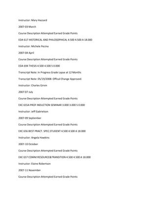 Instructor: Mary Hazzard
2007-03 March
Course Description Attempted Earned Grade Points
EDA 617 HISTORICAL AND PHILOSOPHICAL 4.500 4.500 A 18.000
Instructor: Michele Pecina
2007-04 April
Course Description Attempted Earned Grade Points
EDA 694 THESIS 4.500 4.500 S 0.000
Transcript Note: In Progress Grade Lapse at 12 Months
Transcript Note: 05/19/2008: Offical Change Approved.
Instructor: Charles Girvin
2007-07 July
Course Description Attempted Earned Grade Points
EXC 655A PROF INDUCTION SEMINAR 3.000 3.000 S 0.000
Instructor: Jeff Gabrielson
2007-09 September
Course Description Attempted Earned Grade Points
EXC 656 BEST PRACT. SPEC.STUDENT 4.500 4.500 A 18.000
Instructor: Angela Hawkins
2007-10 October
Course Description Attempted Earned Grade Points
EXC 657 COMM.RESOURCE&TRANSITION 4.500 4.500 A 18.000
Instructor: Elaine Robertson
2007-11 November
Course Description Attempted Earned Grade Points
 