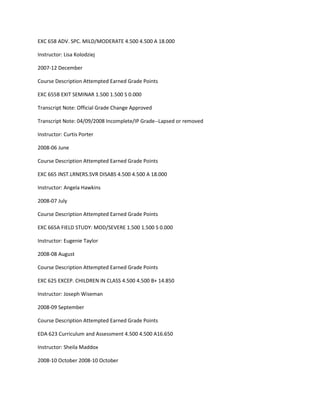 EXC 658 ADV. SPC. MILD/MODERATE 4.500 4.500 A 18.000
Instructor: Lisa Kolodziej
2007-12 December
Course Description Attempted Earned Grade Points
EXC 655B EXIT SEMINAR 1.500 1.500 S 0.000
Transcript Note: Official Grade Change Approved
Transcript Note: 04/09/2008 Incomplete/IP Grade--Lapsed or removed
Instructor: Curtis Porter
2008-06 June
Course Description Attempted Earned Grade Points
EXC 665 INST.LRNERS.SVR DISABS 4.500 4.500 A 18.000
Instructor: Angela Hawkins
2008-07 July
Course Description Attempted Earned Grade Points
EXC 665A FIELD STUDY: MOD/SEVERE 1.500 1.500 S 0.000
Instructor: Eugenie Taylor
2008-08 August
Course Description Attempted Earned Grade Points
EXC 625 EXCEP. CHILDREN IN CLASS 4.500 4.500 B+ 14.850
Instructor: Joseph Wiseman
2008-09 September
Course Description Attempted Earned Grade Points
EDA 623 Curriculum and Assessment 4.500 4.500 A16.650
Instructor: Sheila Maddox
2008-10 October 2008-10 October
 