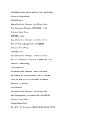 EDT 612 Meaningful Learning w/ Tech. 4.500 4.500 A16.650
Instructor: Kimberly Butler
2009-10 October
Course Description Attempted Earned Grade Points
MAT 643 Models of Teaching 4.500 4.500 B+ 14.850
Instructor: Daniel Doose
2009-11 November
Course Description Attempted Earned Grade Points
MAT 642 Program Design 4.500 4.500 B 13.500
Instructor: Robert Phelps
2010-01 January
Course Description Attempted Earned Grade Points
MAT 644 Foundations of Curriculum 4.500 4.500 B+ 14.850
Instructor: Catherine King
2010-02 February
Course Description Attempted Earned Grade Points
EXC 659 Adv. Spc. Moderate/Severe 4.500 0.000 F 0.000
Transcript Note: 08/31/2010 Incomplete Grade Lapse
Instructor: Lisa Kolodziej
2010-03 March
Course Description Attempted Earned Grade Points
MAT 640 Applications of Research 4.500 4.500 B 13.500
Instructor: James Mbuva
Graduate Career Totals
Cum GPA: 3.255 Cum Totals: 142.500 138.000 121.500 395.550
 