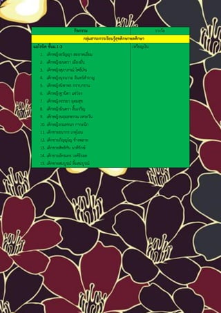 กิจกรรม                                         รางวัล
                              กลุ่มสาระการเรียนรู้สุขศึกษาพลศึกษา
แอโรบิค ชั้นม.1-3                                          เหรียญเงิน
   1. เด็กหญิงอรัญญา สะอาดเอี่ยม
   2. เด็กหญิงมนตรา เมืองมั่น
   3. เด็กหญิงสุภาภรณ์ โพธิ์เงิน
   4. เด็กหญิงนุจนารถ อินทร์สาราญ
   5. เด็กหญิงนิพาพร กราบกราน
   6. เด็กหญิงฐานิดา แซ่ว่อง
   7. เด็กหญิงจรรยา อุดมสุข
   8. เด็กหญิงมินตรา ลิ้มเจริญ
   9. เด็กหญิงนฤมลพรรณ เหระวัน
   10. เด็กหญิงกมลชนก กากะนิก
   11. เด็กชายธนากร เกตุโอน
   12. เด็กชายภิญญโญ ช้างพลาย
   13. เด็กชายสิทธิกัน นาคีรักษ์
   14. เด็กชายอัครเดช วงศ์ธิรอด
   15. เด็กชายสมบูรณ์ ลิ้มสมบูรณ์
 