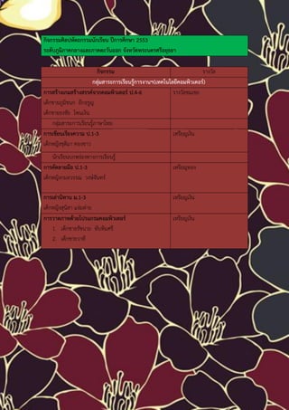 กิจกรรมศิลปหัตถกรรมนักเรียน ปีการศึกษา 2553
ระดับภูมิภาคกลางและภาคตะวันออก จังหวัดพระนครศรีอยุธยา

                         กิจกรรม                                     รางวัล
                      กลุ่มสาระการเรียนรู้การงานฯ(เทคโนโลยีคอมพิวเตอร์)
การสร้างเกมสร้างสรรค์จากคอมพิวเตอร์ ป.4-6                รางวัลชมเชย
เด็กชายภูมิชนก ถึกจรูญ
เด็กชายธงชัย โพนเงิน
    กลุ่มสาระการเรียนรู้ภาษาไทย
การเขียนเรียงความ ป.1-3                                  เหรียญเงิน
เด็กหญิงชุติมา ทองขาว
    นักเรียนบกพร่องทางการเรียนรู้
การคัดลายมือ ป.1-3                                      เหรียญทอง
เด็กหญิงกมลวรรณ วงษ์จันทร์

การเล่านิทาน ม.1-3                                      เหรียญเงิน
เด็กหญิงสุนิสา แจ่มต่าย
การวาดภาพด้วยโปรแกรมคอมพิวเตอร์                         เหรียญเงิน
    1. เด็กชายรัชนาถ ทับทิมศรี
    2. เด็กชายวาที
 