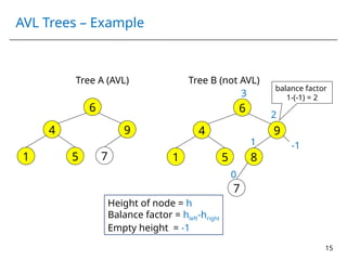 Avl Tree Balance Factor Example Comprehensive Guide to AVL Trees in Data Structures | PPTX