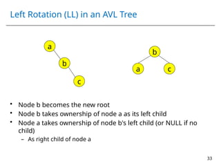 Comprehensive Guide to AVL Trees in Data Structures | PPTX