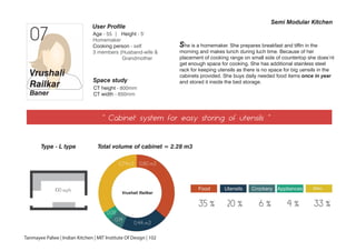 07
User Profile
Age - 55 | Height - 5'
Homemaker
Cooking person - self
3 members (Husband-wife &
Grandmother
Vrushali
Railkar
Baner
“ Cabinet system for easy storing of utensils ”
CT height - 800mm
CT width - 650mm
Type - L type
Space study
Semi Modular Kitchen
100 sq.ft Food Utensils Crockery Appliances Misc.
35 % 20 % 6 % 4 % 33 %
Total volume of cabinet = 2.28 m3
Tanmayee Palwe | Indian Kitchen | MIT Institute Of Design | 102
She is a homemaker. She prepares breakfast and tiffin in the
morning and makes lunch during luch time. Because of her
placement of cooking range on small side of countertop she does’nt
get enough space for cooking. She has additional stainless steel
rack for keeping utensils as there is no space for big uensils in the
cabinets provided. She buys daily needed food items once in year
and stored it inside the bed storage.
0.80 m3
0.44 m3
0.14
0.08
0.74m3
Vrushali Railkar
 