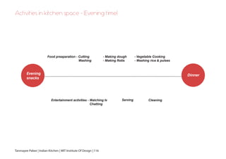 Evening
snacks
Dinner
Food preaparation - Cutting
Washing
- Making dough
- Making Rotis
- Vegetable Cooking
- Washing rice & pulses
ServingEntertainment activities - Watching tv
Chatting
Cleaning
Activities in kitchen space - (Evening time)
Tanmayee Palwe | Indian Kitchen | MIT Institute Of Design | 116
 