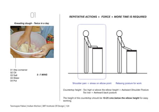 REPETATIVE ACTIONS + FORCE + MORE TIME IS REQUIRED01
01 Atta container
02 Oil
03 Salt
03 Water
04 Pot
Kneading dough - Twice in a day
5 -7 MINS
Shoulder pain + stress on elbow point Relaxing posture for work
Countertop height - Too high or above the elbow height = Awkward Shoulder Posture
Too low = Awkward back posture
The height of the countertop should be 10-25 cms below the elbow height for easy
working.
Tanmayee Palwe | Indian Kitchen | MIT Institute Of Design | 120
 