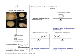 02
01 Pan
02 Polpat + Belan
03 Casserole
04 Oil
05 Atta Container
06 Wooden shaker
Making Roti - Twice in a day
This includes 2 tasks simultaneously - Making roti
Shaking
No space is remain for easy movements
for roti making.
In Front of cooking range
Easy shaking at right hand side for
right handed person.
Difficult to shake the roti by left hand
for right handed person.
At Left side of cooking range At Right side of cooking range
Placements of required stuff for
roti making activity.
SIMILAR ACTIVITIES - Making puranpoli
Puri
Similar festival food
which requires large space on countertop
and it is a time consuming process.
Tanmayee Palwe | Indian Kitchen | MIT Institute Of Design | 122
 