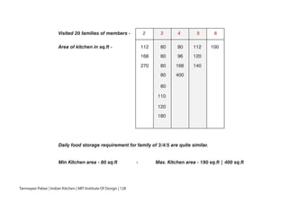 2
80
80
80
80
80
180
110
120
112
168
270
80
96
168
400
112
120
140
100
3 4 5 6Visited 20 families of members -
Area of kitchen in sq.ft -
Daily food storage requirement for family of 3/4/5 are quite similar.
Min Kitchen area - 80 sq.ft - Max. Kitchen area - 180 sq.ft | 400 sq.ft
Tanmayee Palwe | Indian Kitchen | MIT Institute Of Design | 128
 