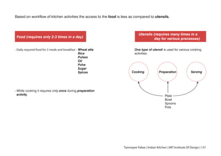 Based on workflow of kitchen activities the access to the food is less as compared to utensils.
Utensils (requires many times in a
day for various precesses)Food (requires only 2-3 times in a day)
- Daily required food for 2 meals and breakfast - Wheat atta
Rice
Pulses
Oil
Poha
Sugar
Spices
One type of utensil is used for various cooking
activities.
Cooking Preparation Serving
Plate
Bowl
Spoons
Pots
- While cooking it requires only once during preparation
activity.
Tanmayee Palwe | Indian Kitchen | MIT Institute Of Design | 137
 