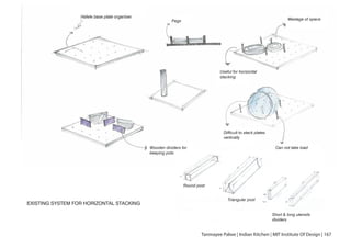 EXISTING SYSTEM FOR HORIZONTAL STACKING
Hafele base plate organiser
Pegs
Useful for horizontal
stacking
Wastage of space
Difficult to stack plates
vertically
Wooden dividers for
keeping pots
Round post
Triangular post
Short & long utensils
dividers
Can not take load
Tanmayee Palwe | Indian Kitchen | MIT Institute Of Design | 167
 