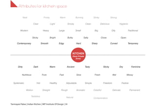 Attributes for kitchen space
Systematic
Sticky
Sticky
Dry
Open
Motion
Natural
Rough
Large
Smooth
Colorful Delicate
Festive
Hard
Aromatic
Stinky
Close
Freedom
Permanent
Warm
Simple
Feminine
Messy
Straight
Contamination
Edgy
WarmDark
Nutritious Pure
Healthy
Ancient
WetFast Slow
Tasty
Traditional
Strong
Light
Adjustable
Bulky
Heavy BigSmall
Clean
Tasteless
Salty
Curved
Fresh
Sharp Temporary
Dirty
Hot
Bright
Contemporary
Modern
Clear
FrostyNeat Burning
HygienicSmoky Delicious
Oily
KITCHEN
(Semi Private
Zone)
Tanmayee Palwe | Indian Kitchen | MIT Institute Of Design | 34
 