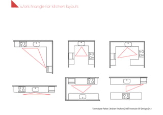 Tanmayee Palwe | Indian Kitchen | MIT Institute Of Design | 43
Work triangle for kitchen layouts
 