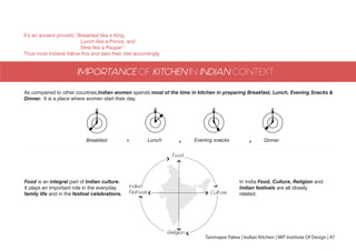 It’s an ancient proverb “Breakfast like a King,
Lunch like a Prince, and
Dine like a Pauper”
Thus most Indians follow this and take their diet accordingly.
As compaired to other countries,Indian women spends most of the time in kitchen in preparing Breakfast, Lunch, Evening Snacks &
Dinner. It is a place where women start their day.
IMPORTANCE OF KITCHEN IN INDIAN CONTEXT
Breakfast Lunch Evening snacks Dinner
Food is an integral part of Indian culture,
It plays an important role in the everyday
family life and in the festival celebrations.
In India Food, Culture, Religion and
Indian festivals are all closely
related.
Food
Religion
Culture
Indian
Festivals
Tanmayee Palwe | Indian Kitchen | MIT Institute Of Design | 47
 
