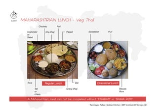 Lunch MAHARASHTRIAN LUNCH - Veg Thali
Papad
Poli
Puri
Masala
Rice
SweetdishKoshimbir
or
Salad
Tak
or
chass
Dry bhaji
Rice Dal
Gravy bhaji
Chutney
Regular Lunch Ocassional Lunch
A Maharashtrian meal can not be completed without “CHAPATI” or “BAJRA ROTI”.
Tanmayee Palwe | Indian Kitchen | MIT Institute Of Design | 61
 