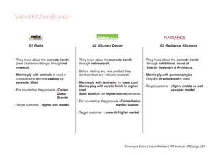 Visited Kitchen Brands -
01 Nolte 02 Kitchen Decor 03 Radiance Kitchens
Tanmayee Palwe | Indian Kitchen | MIT Institute Of Design | 67
- They know about the currents trends
through net research.
- Before starting any new product they
dont conduct any net/user research.
- Marine ply with laminates for lower cost
Marine play with acrylic finish for higher
cost
Solid wood as per higher market demands.
- For countertop they provide - Corian/Italian
marble/ Granite
- Target customer - Lower to Higher market
- They know about the currents trends
(new / hardware/fittings) through net
research.
- Marine ply with laminate is used in
consideration with the usablity by
servants/ Maid.
- For countertop they provide - Corian/
Quatz/
Granite
- Target customer - Higher end market.
- They know about the currents trends
through exhibitions, board of
Interior designers & Architects.
- Marine ply with german acrylax
Only 5% of solid wood is used.
- Target customer - Higher middle as well
as upper market
 