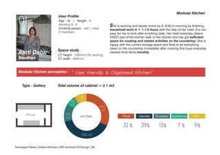 01
Aarti Dabir
Bavdhan
“ User friendly & Organised Kitchen”Modular Kitchen perception :
User Profile
Age - 46 | Height - 5'
Working 9 - 6
Cooking person - self | maid
2 members
CT height - 700mm(100 skirting)
CT width - 600mm
Space study
Modular Kitchen
Type - Gallery
168 sq.ft
Total volume of cabinet = 2.1 m3
0.67
m3
0.82 m3
0.19
m30.15
m3
0.27
m3
food utensils crockery
appliances miscellaneous
Food Utensils Crockery Appliances Misc.
32 % 39% 13% 7 % 9%
Tanmayee Palwe | Indian Kitchen | MIT Institute Of Design | 80
She Is working and leaves home by 9 -9:30 in morning by finishing
household work in 1- 1.1/2 hours with the help of her maid. It is not
easy for her to look after evrything daily. Her maid everyday cleans
DADO part of the kitchen wall. In her kitchen she has got sufficient
space for cooking and related activities on the countertop. She is
happy with the current storage space and likes to be everything
clean on the countertop immedietly after cooking.She buys everyday
needed food items monthly.
 