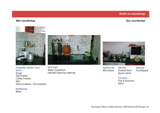 Wet countertop
Appliances -
Mixer
Freqently needed food
items -
Sugar
Tea Powder
Coffee Powder
Salt
Ghee container / Oil container
Sink Area -
Water Containers
Utensils Cleaning materials
Dry countertop
Appliances -
Microwave
Utensils -
Cooked food
Spoon stand
General -
Fruit Basket
Crockery -
Cup & sauscers
stand
Stuffs on countertop
Tanmayee Palwe | Indian Kitchen | MIT Institute Of Design | 91
 