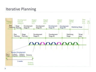 Iterative Planning
 