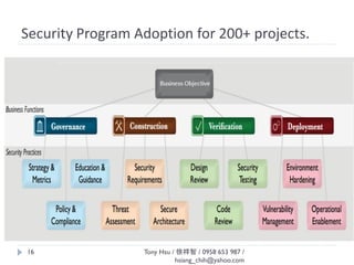Security Program Adoption for 200+ projects.
Tony Hsu / 徐祥智 / 0958 653 987 /
hsiang_chih@yahoo.com
16
 