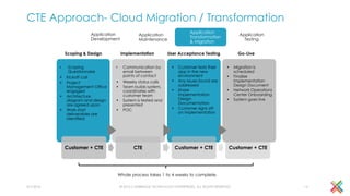 CTE Approach- Cloud Migration / Transformation
4/1/2016 © 2016 CAMBRIDGE TECHNOLOGY ENTERPRISES, ALL RIGHTS RESERVED 14
• Scoping
Questionnaire
• Kickoff call
• Project
Management Office
engaged
• Architecture
diagram and design
are agreed upon
• Work-start
deliverables are
identified
• Communication by
email between
points of contact
• Weekly status calls
• Team builds system,
coordinates with
customer team
• System is tested and
presented
• POC
• Customer tests their
app in the new
environment
• Any issues found are
addressed
• Share
Implementation
Design
Documentation
• Customer signs off
on implementation
• Migration is
scheduled
• Finalize
Implementation
Design Document
• Network Operations
Center Onboarding
• System goes live
Customer + CTE CTE Customer + CTE Customer + CTE
Whole process takes 1 to 4 weeks to complete.
Scoping & Design Implementation User Acceptance Testing Go-Live
Application
Testing
Application
Transformation
& Migration
Application
Maintenance
Application
Development
 