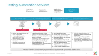 Testing Automation Services
© 2016 CAMBRIDGE TECHNOLOGY ENTERPRISES, ALL RIGHTS RESERVED
Duration*: 3-4 weeks Duration: 8-10 weeks
* Duration estimates based on testing requirements for an application with approximately 100 test cases.
• Identify test scenarios that are
to be automated
• Knowledge transfer to
Automation team on
applications in scope
• Review identified test
scenarios
• Develop/Customize the
automation framework
• Develop automation scripts
• Debug and test automation scripts
• Review automation test scripts and
ensure coverage
• Classify and sequence test cases
based on Business flow for core
and full Regression Test Packs
• Enhance test scripts for
parameterization to eliminate hard
coded test data values
• Setup test environment
• Identify data requirements and
generate required test data
• Execute regression test packs in
on-going projects
• Analyze test execution results
• Update test automation scripts, if
there are any script errors
• Log defects in the application
• Prepare execution report
• Publish and archive test results
• Maintain regression packs to
address on going changes in the
applications
• Perform regular test case failure
reviews to detect false failures
• Expand scope of regression packs
to include new functionalities and
enhancements
Requirements analysis Build automated regression packs Test Execution & Result Analysis Enhancements & Maintenance
4/1/2016 18
Application
Testing
Application
Transformation
& Migration
Application
Maintenance
Application
Development
 