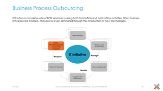 Business Process Outsourcing
CTE offers a complete suite of BPO services covering both front office and back office activities. Often business
processes are created, changed or even eliminated through the introduction of new technologies..
4/1/2016 © 2016 CAMBRIDGE TECHNOLOGY ENTERPRISES, ALL RIGHTS RESERVED 20
Administration
Finance and
Accounting
Human Resources
Logistics and
Distribution
Payment Services
Sales, Marketing
and Customer
Support
Manage
Measure
Monitor
BP
O
IT Initiative
Sales,
Marketing and
Customer
Support
 