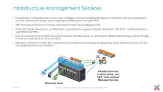 Infrastructure Management Services
• CTE provides comprehensive turnkey fully managed services handling all aspects of infrastructure and application
security, operational design and on-going monitoring and management
• 24/7 Managed Services for Private, Hybrid and Public Cloud deployments
• Work with highly trained and certified team operating from geographically distributed, ISO 27001 certified Network
Operations Centers
• Get service from a team that has Supported over 20 million hours of uptime with different technology stacks in Public,
Private and Hybrid Cloud environments
• Rest easy, knowing that the 24/7 operation has experience securing and supporting cloud infrastructure for 5 of the
top 20 global financial institutions
4/1/2016 © 2016 CAMBRIDGE TECHNOLOGY ENTERPRISES, ALL RIGHTS RESERVED 21
Enterprise Users
Infrastructure and
Systems setup, and
24/7, Tools-assisted
Managed Service
 