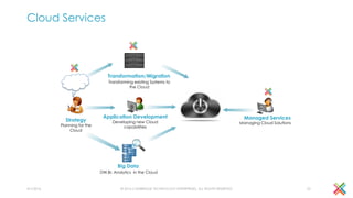 Cloud Services
4/1/2016 © 2016 CAMBRIDGE TECHNOLOGY ENTERPRISES, ALL RIGHTS RESERVED 22
Managing Cloud Solutions
DW,BI, Analytics in the Cloud
Transforming existing Systems to
the Cloud
Developing new Cloud
capabilities
Strategy
Planning for the
Cloud
Big Data
Managed Services
Transformation/Migration
Application Development
 