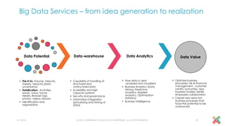 Big Data Services – from idea generation to realization
4/1/2016 © 2016 CAMBRIDGE TECHNOLOGY ENTERPRISES, ALL RIGHTS RESERVED 23
Data Potential
• The 4 Vs: Volume, Velocity,
Variety, Veracity (data
uncertainty)
• Datafication : Activities,
words, voice, Social
Media, Browser logs,
photos, videos, sensors
• Identification and
organization
Data-warehouse
• Capability of handling of
structured and
unstructured data
• Scalability and high
capacity systems
• Security and governance
• Information Integration
(processing and storing of
data)
Data Analytics
• How data is used
,analyzed and visualized
• Business Analytics (Data
Mining, Predictive
analytics, Applied
analytics, Optimization
statistics)
• Business Intelligence
Data Value
• Optimize business
processes, risk & financial
management, customer
centric outcomes, new
business models, better
employee collaboration
• Create new data rich
business processes that
have the potential to be
outsourced.
 