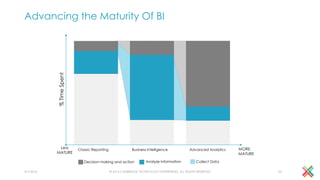 Advancing the Maturity Of BI
4/1/2016 © 2016 CAMBRIDGE TECHNOLOGY ENTERPRISES, ALL RIGHTS RESERVED 24
%TimeSpent
Classic Reporting Business Intelligence Advanced Analytics MORE
MATURE
Less
MATURE
Decision making and action Analyze Information Collect Data
 