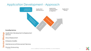 Application Development - Approach
4/1/2016 © 2016 CAMBRIDGE TECHNOLOGY ENTERPRISES, ALL RIGHTS RESERVED 8
Application Development & Deployment
Services
Cloud Deployment
Enterprise Mobility
Maintenance & Enhancement Services
Process Outsourcing
ServiceOfferings
Consulting Services
Application
Testing
Application
Transformation
& Migration
Application
Maintenance
Application
Development
 