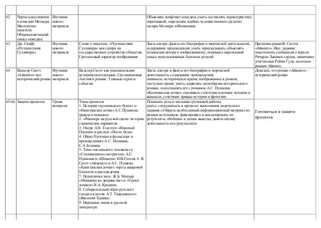 Составьте таблицу характеристика чиновников уездного рода n