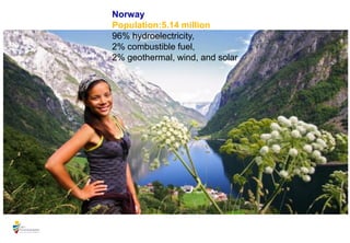 Norway
Population:5.14 million
96% hydroelectricity,
2% combustible fuel,
2% geothermal, wind, and solar
 