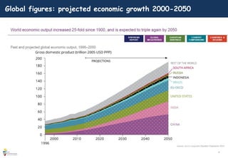 4
Global figures: projected economic growth 2000-2050
 