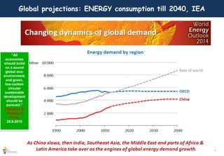 5
Global projections: ENERGY consumption till 2040, IEA
“All
economies
should build
on a sound
global eco-
environment,
and green,
low-carbon
circular
sustainable
development
should be
pursued.”
President Xi
Jinping of
China,
28.9.2015
 