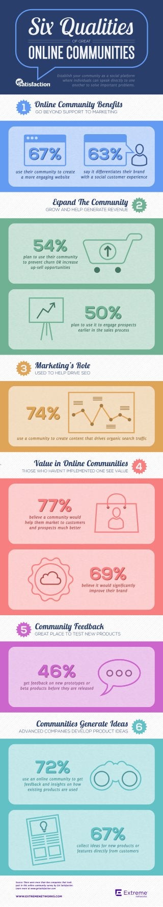 Six Qualities of Great Online Communities