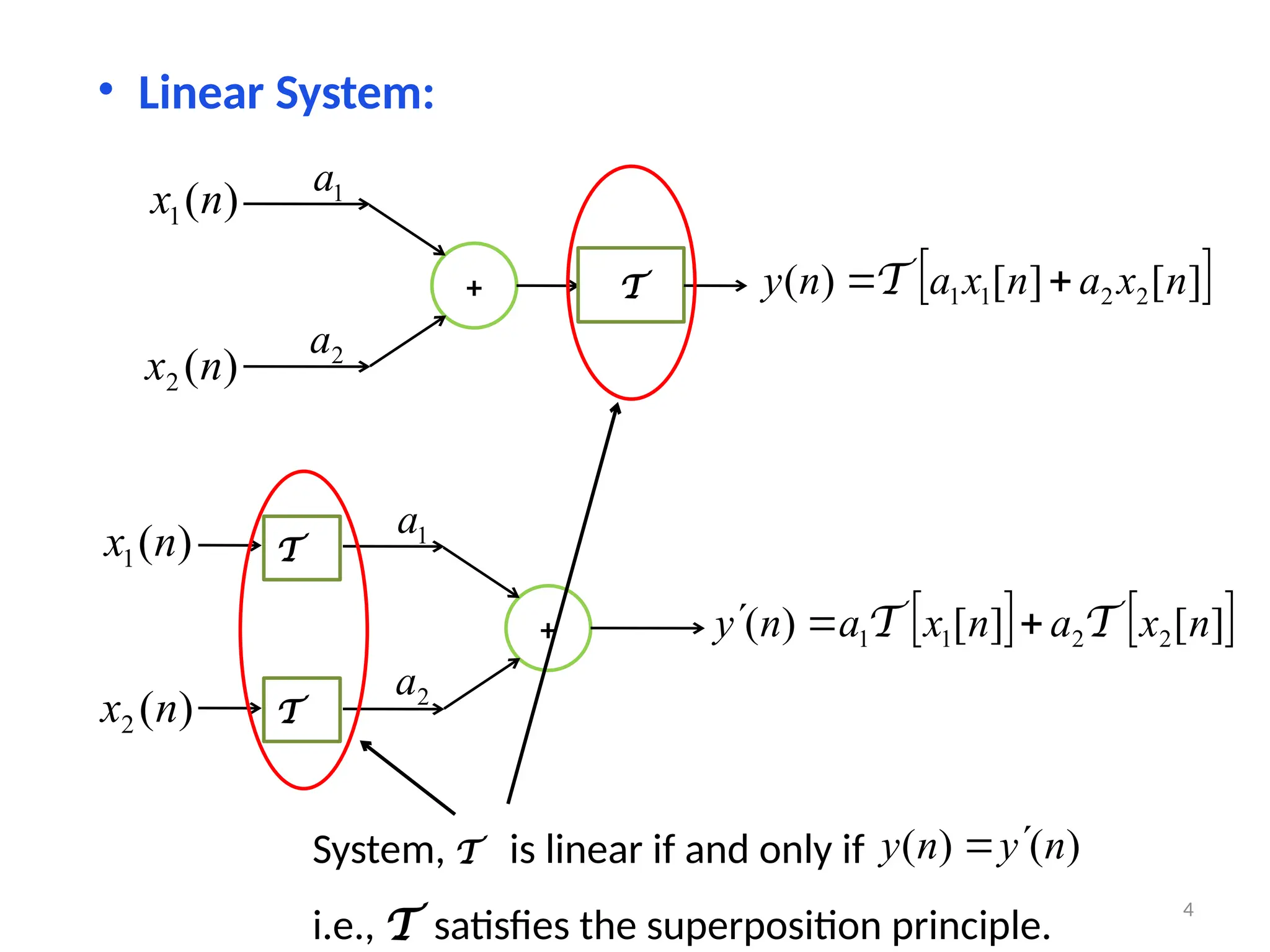 • Linear System:
+ T
)
(
1 n
x
)
(
2 n
x
1
a
2
a
 
]
[
]
[
)
( 2
2
1
1 n
x
a
n
x
a
n
y 
T
   
]
[
]
[
)
( 2
2
1
1 n
x
a
n
x
a
n
y T
T 


+
)
(
1 n
x
)
(
2 n
x
1
a
2
a
T
T
System, T is linear if and only if
i.e., T satisfies the superposition principle.
)
(
)
( n
y
n
y 

4
 